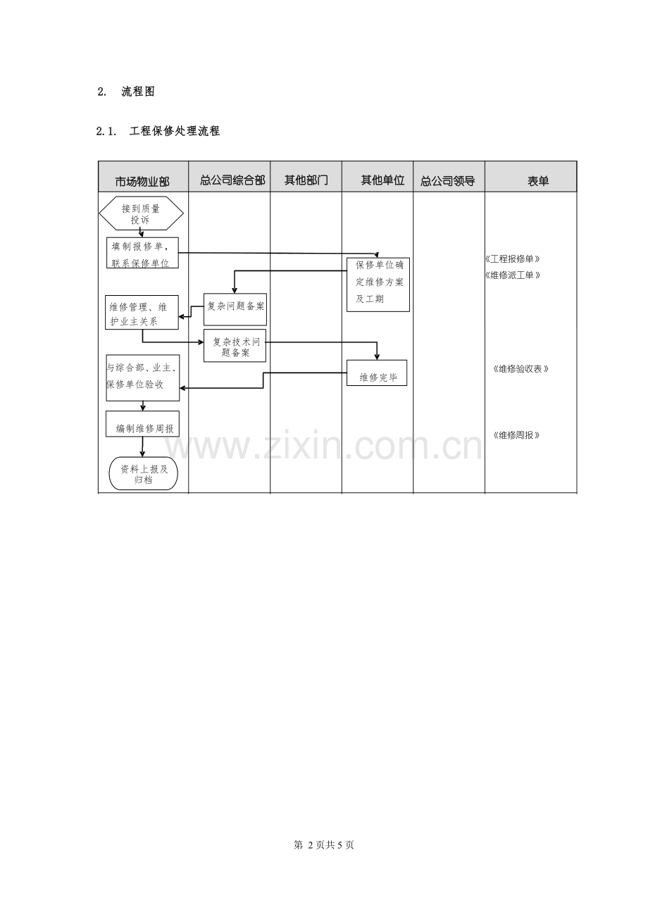 工程维保管理流程.doc_第2页