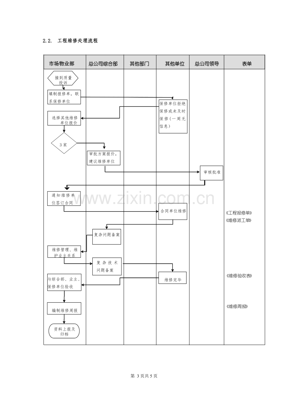 工程维保管理流程.doc_第3页