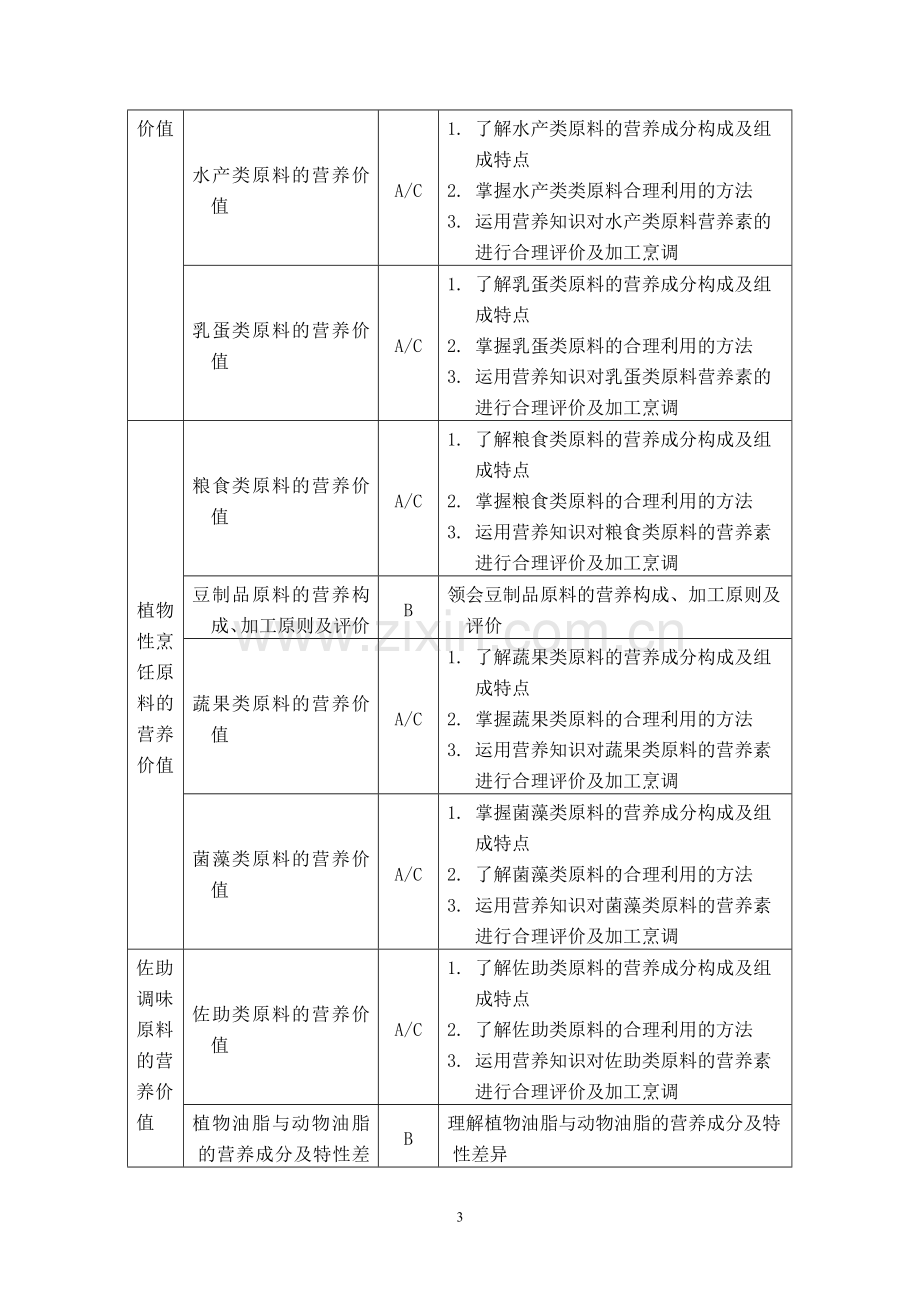 中餐烹饪专业《烹饪营养基础》课程考试大纲.doc_第3页