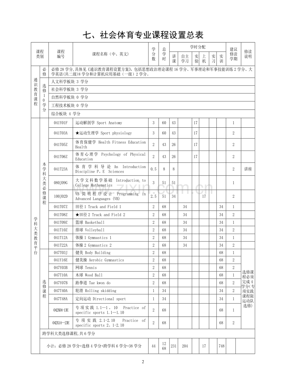 社会体育专业本科生培养-方案.doc_第2页