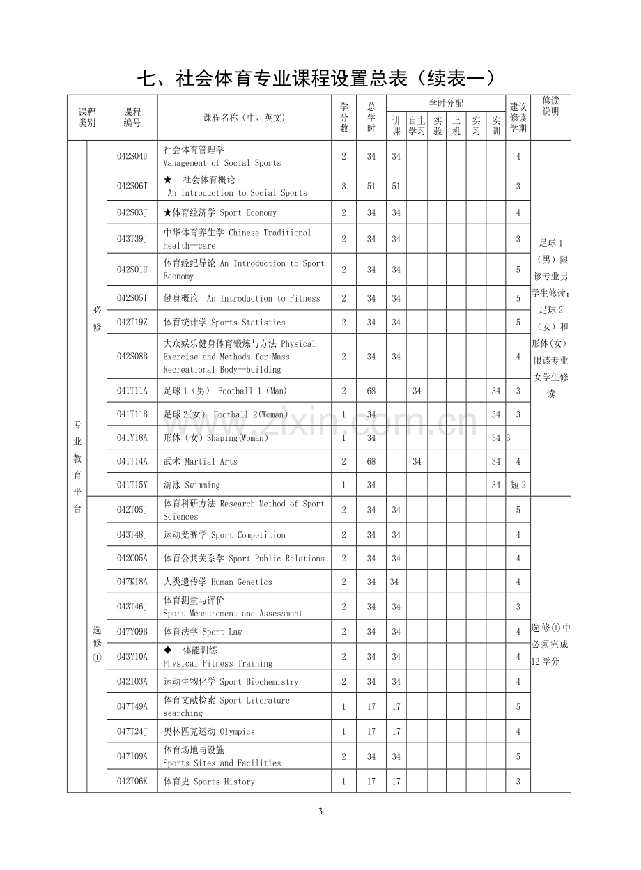 社会体育专业本科生培养-方案.doc_第3页