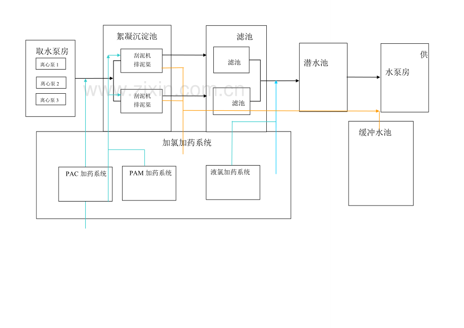 水厂工艺及仪表安装.doc_第3页