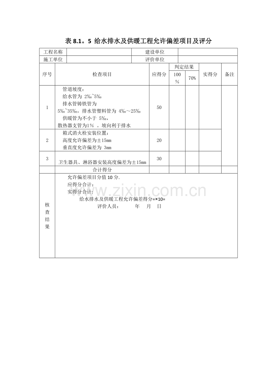 表8.1.5--给水排水及供暖工程允许偏差项目及评分.doc_第1页