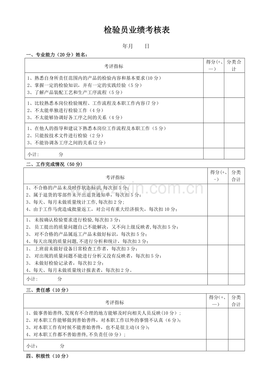 检验员绩效考核表.doc_第1页