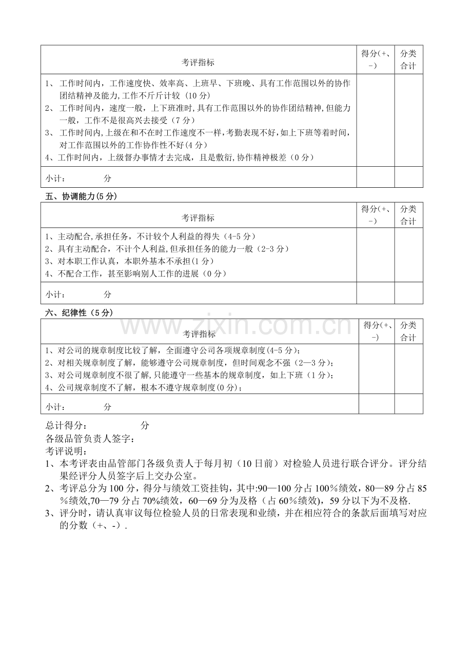 检验员绩效考核表.doc_第2页