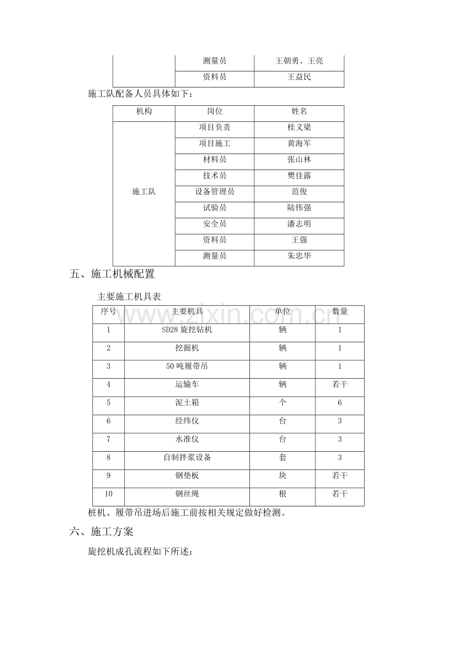 旋挖桩试桩方案.doc_第3页