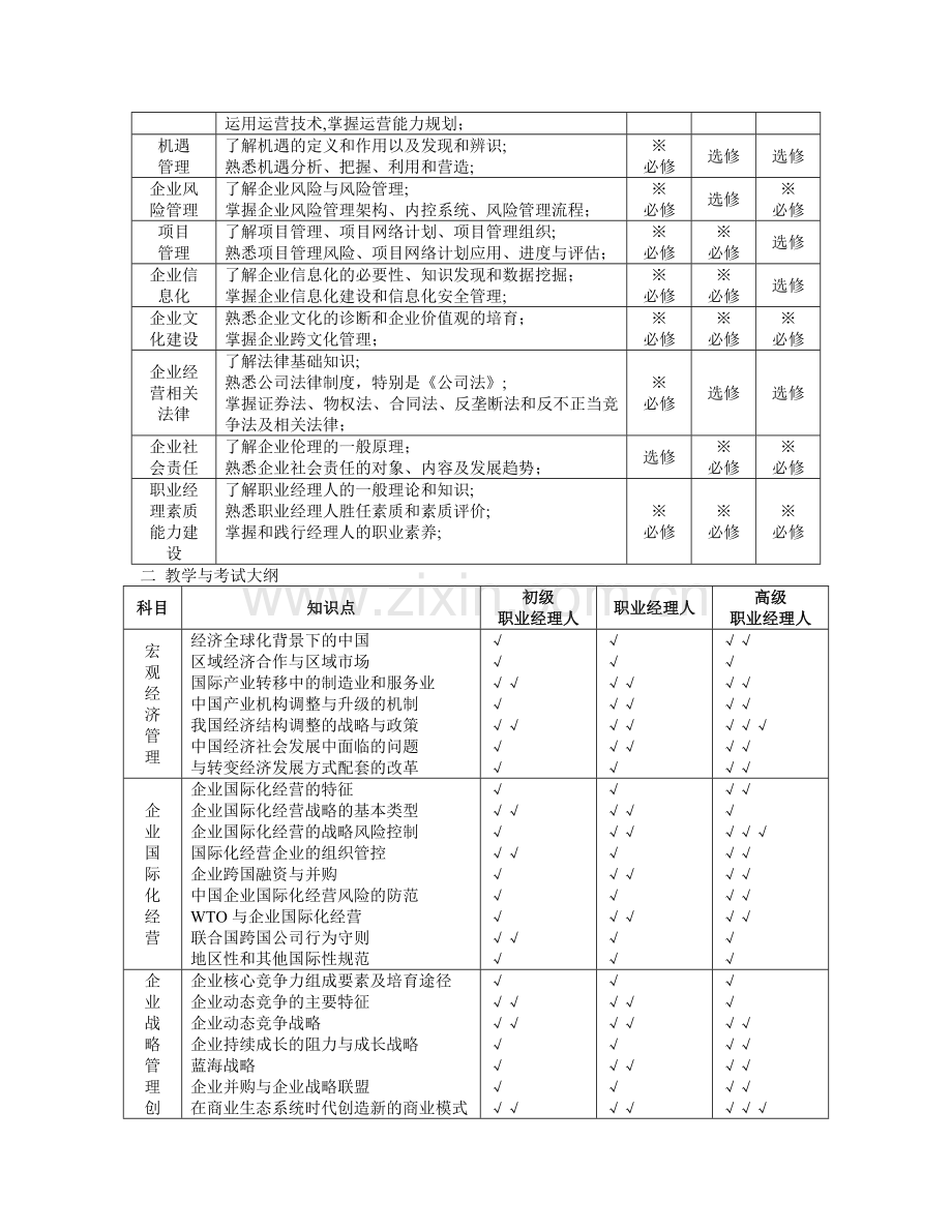 职业经理人资格认证教学与考试大纲.doc_第2页