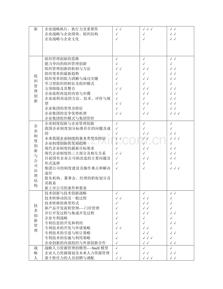 职业经理人资格认证教学与考试大纲.doc_第3页