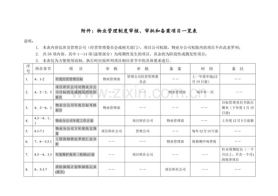 物业公司物业管理审核审批备案文件一览表.docx_第1页