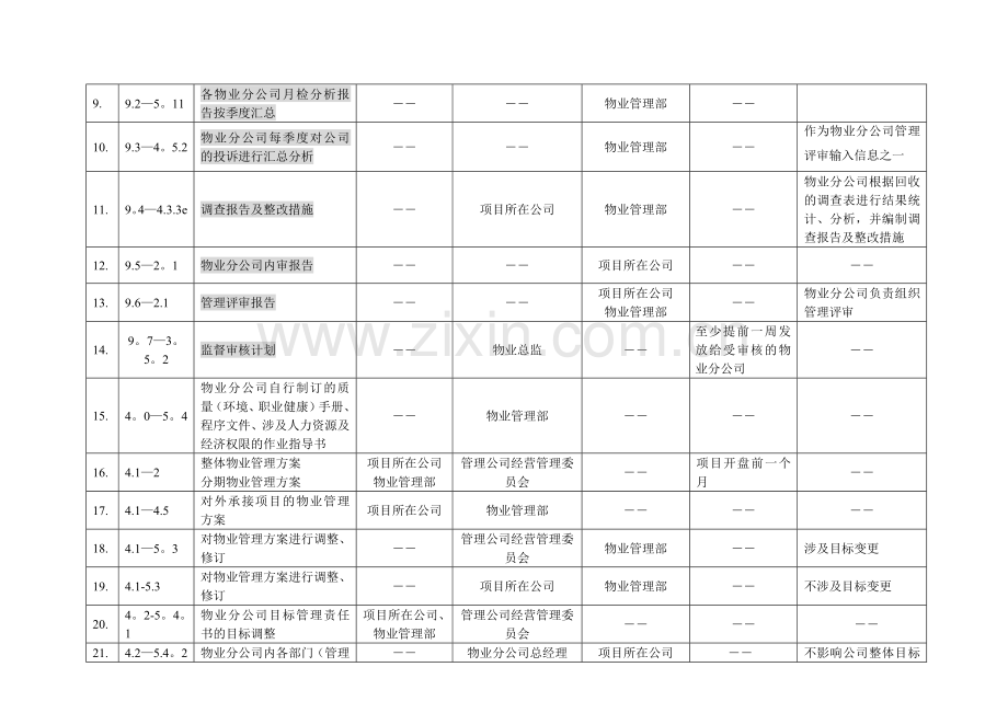 物业公司物业管理审核审批备案文件一览表.docx_第2页