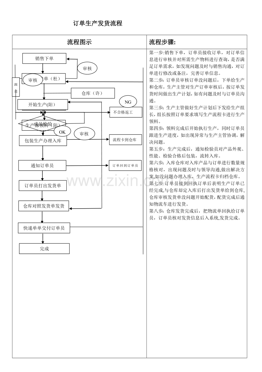 订单生产流程.doc_第1页