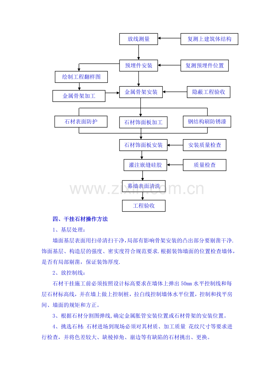 干挂石材施工工艺及方法.doc_第2页