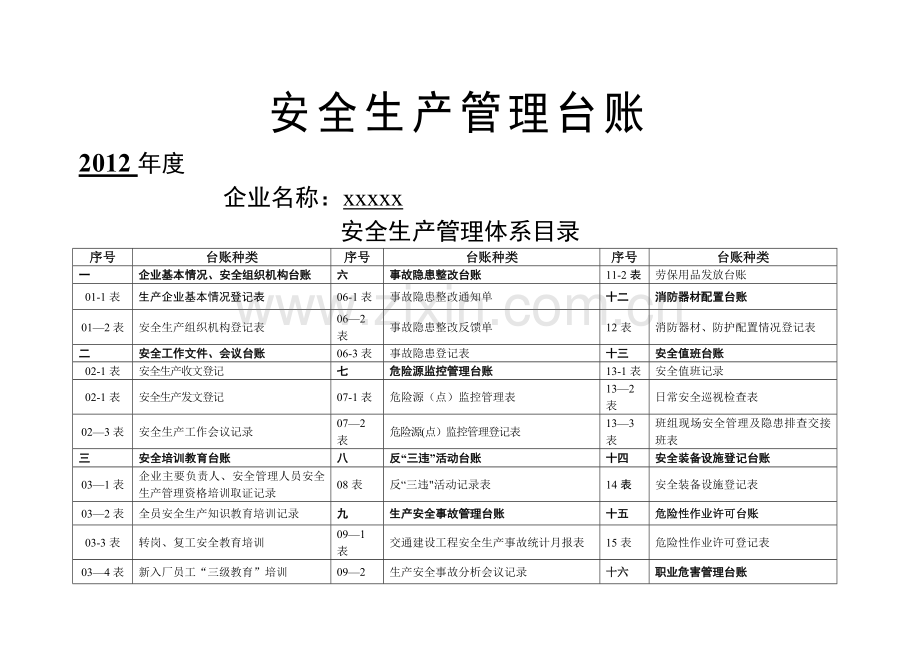 广东省安全生产管理台账表格与说明.doc_第1页