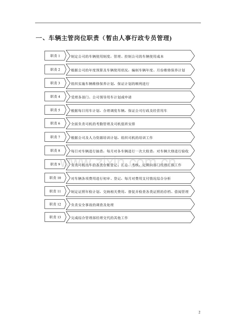 行政部规范化管理-车辆管理.doc_第2页