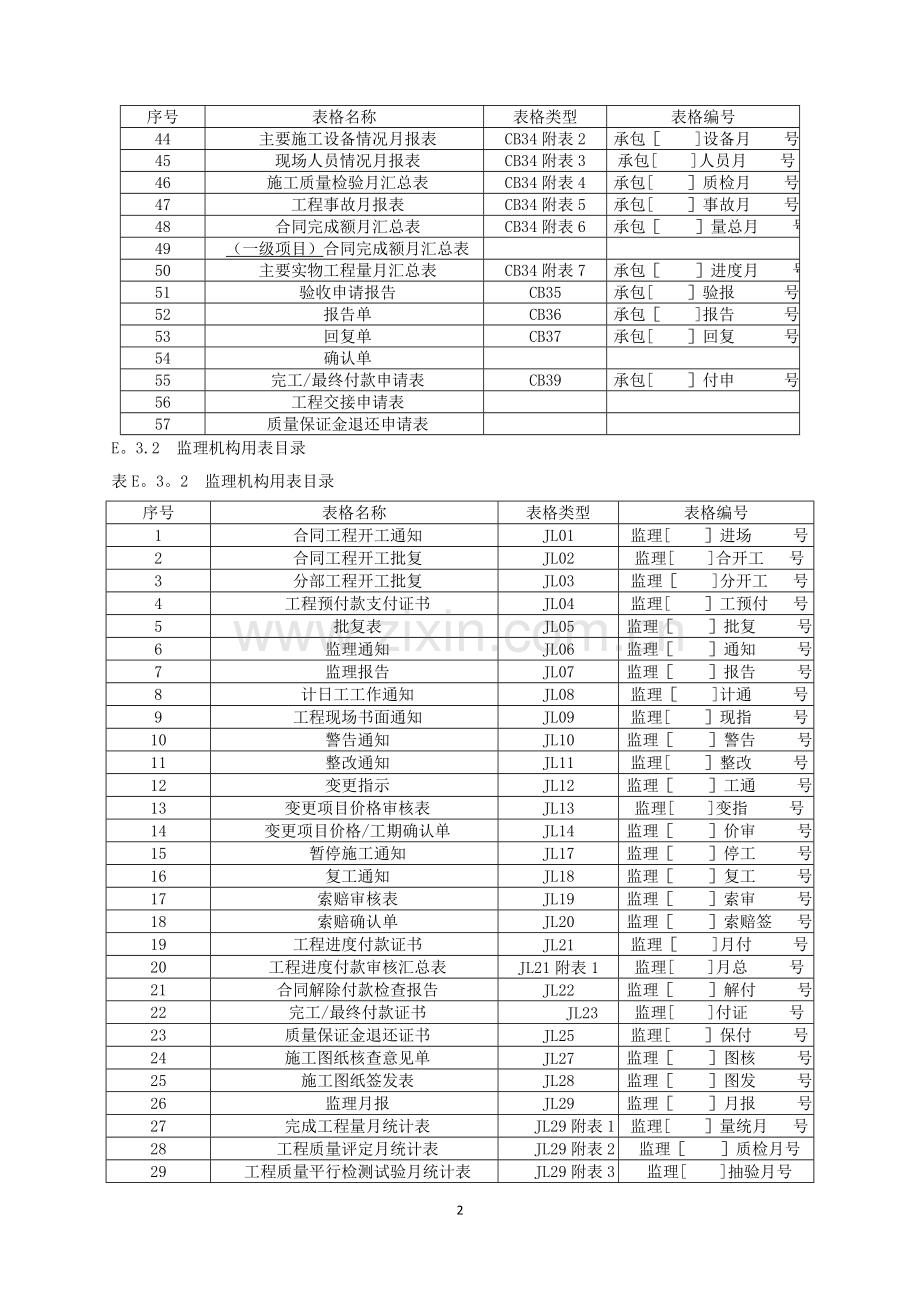 水利水电工程施工安全管理导则【SL721-2015】+水利工程施工监理规范【SL288-2014】全.doc_第3页