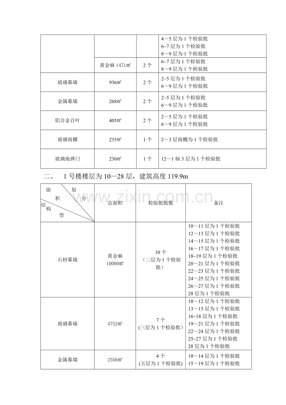 幕墙工程检验批划分方案(按层划分)1.doc_第2页