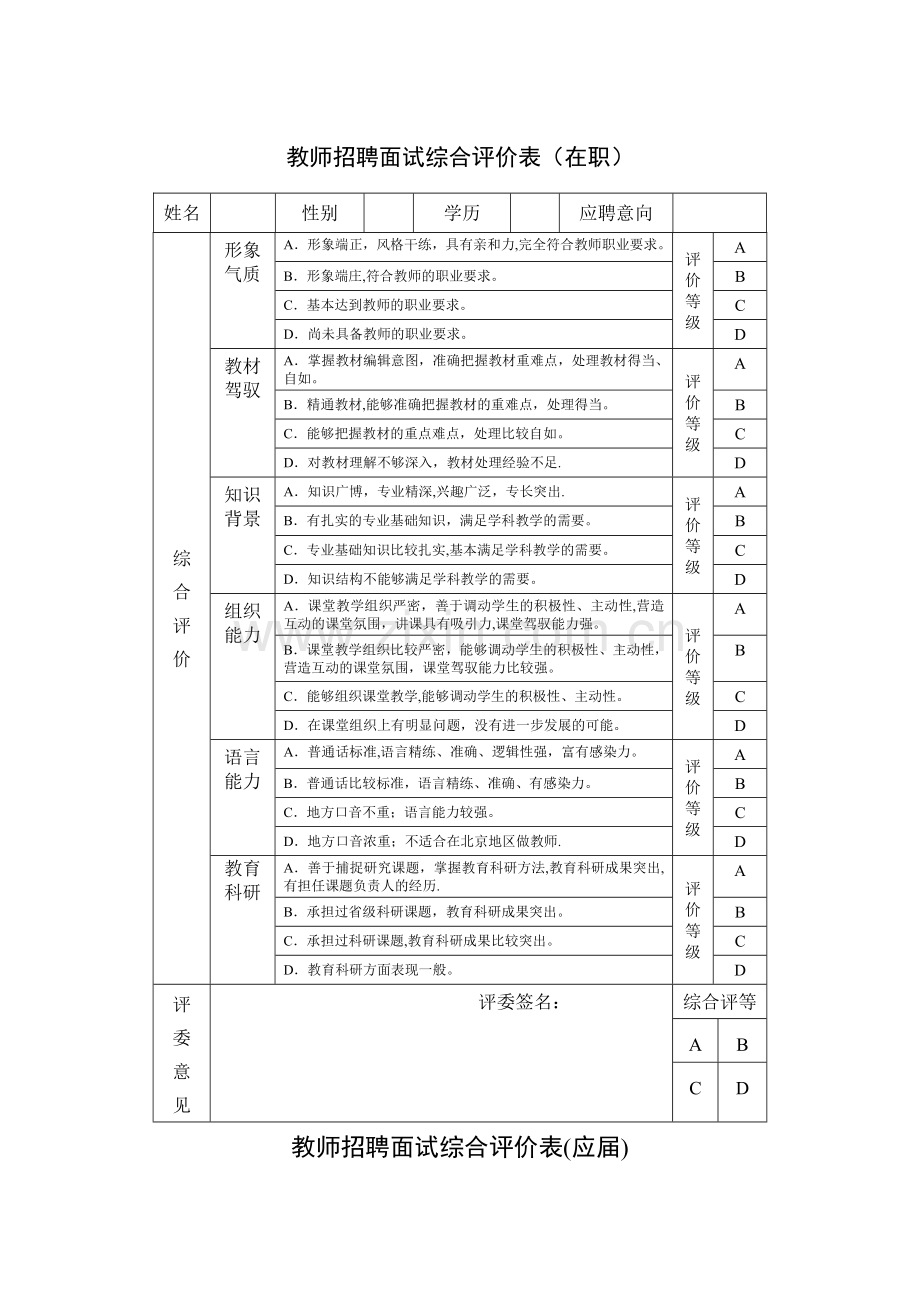 教师招聘面试综合评价表.doc_第1页