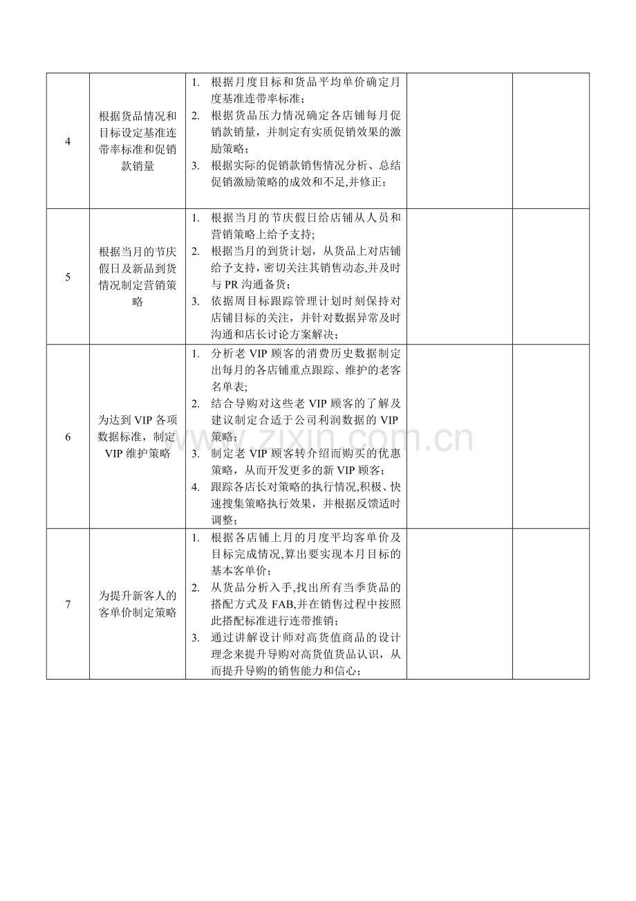 督导(培训)实操手册-服装行业.doc_第2页