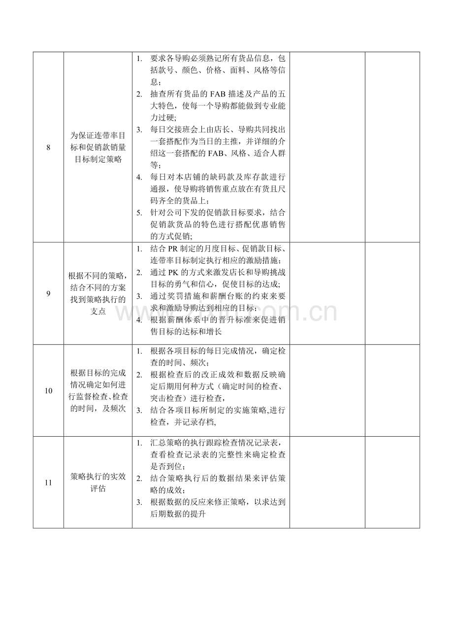 督导(培训)实操手册-服装行业.doc_第3页