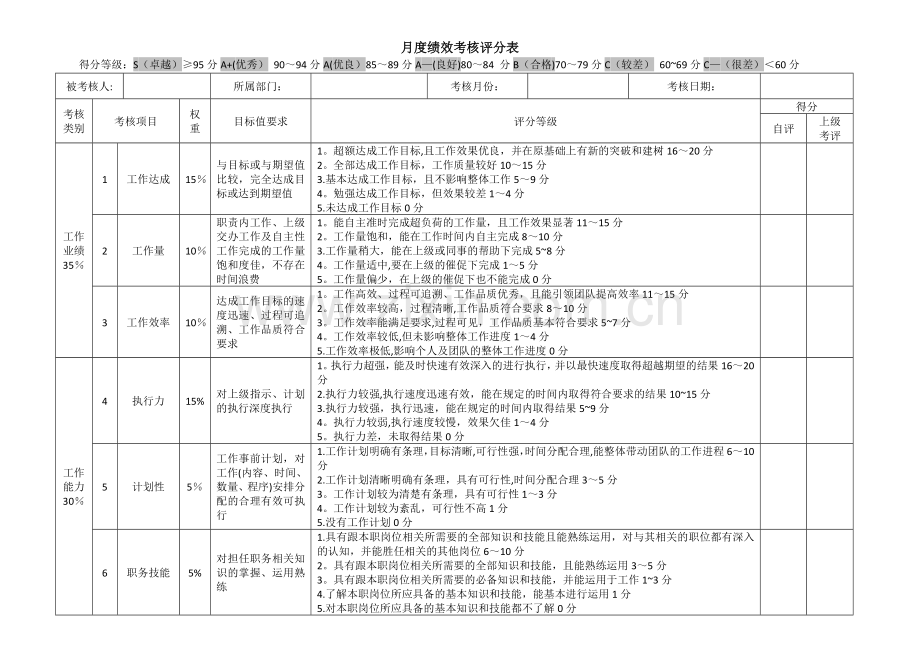 月度绩效考核评分表(通用类).doc_第1页