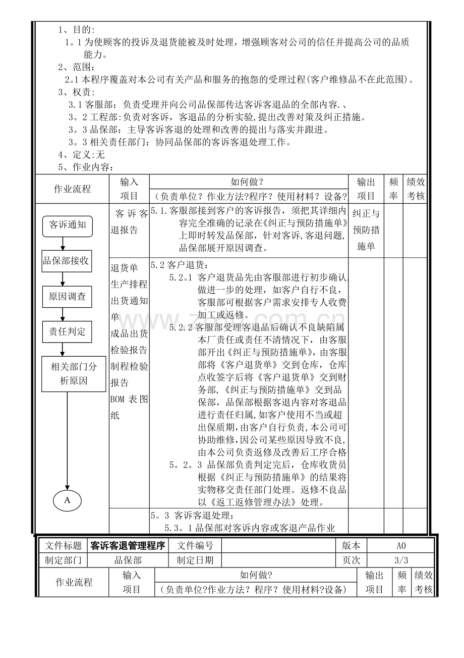 客诉客退管理程序.doc_第2页