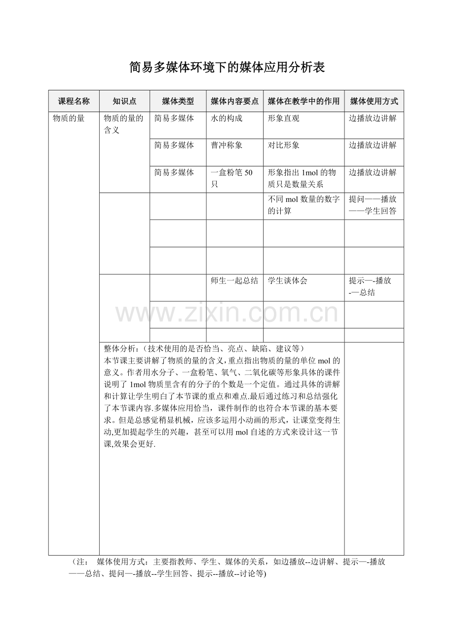 简易多媒体环境下的媒体应用分析表.doc_第1页