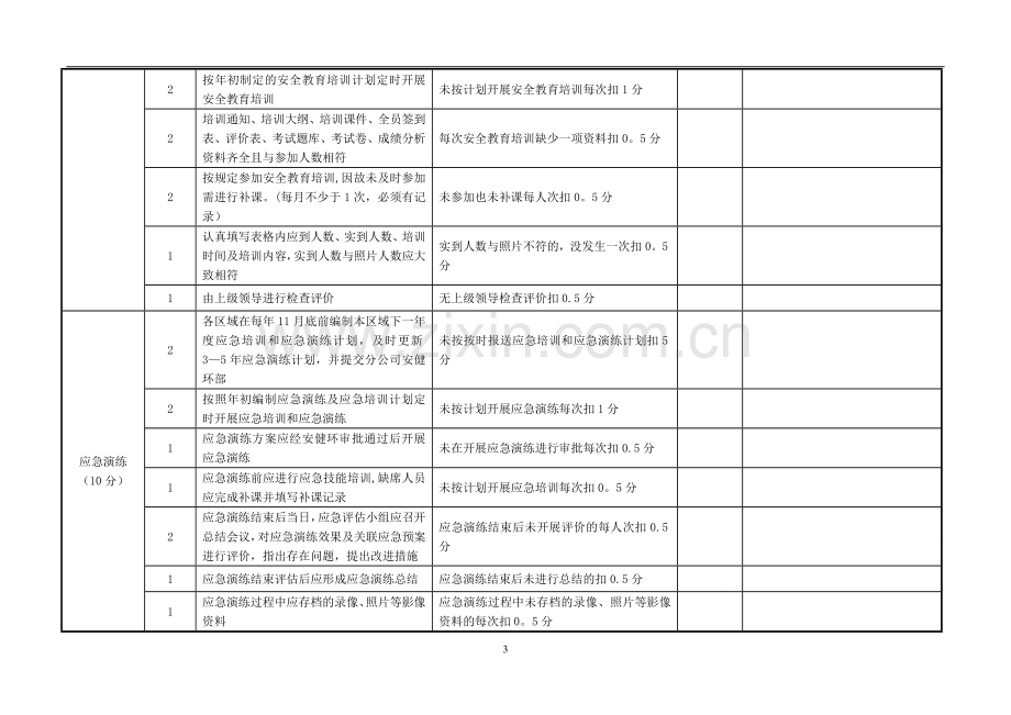 安全先进班组考核评分表.doc_第3页