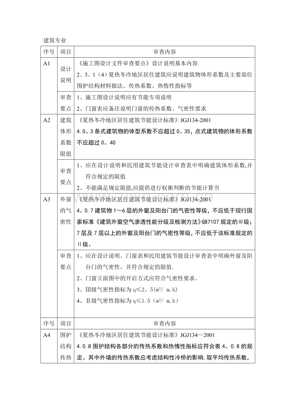 上海市施工图设计文件建筑节能审查要点.doc_第3页