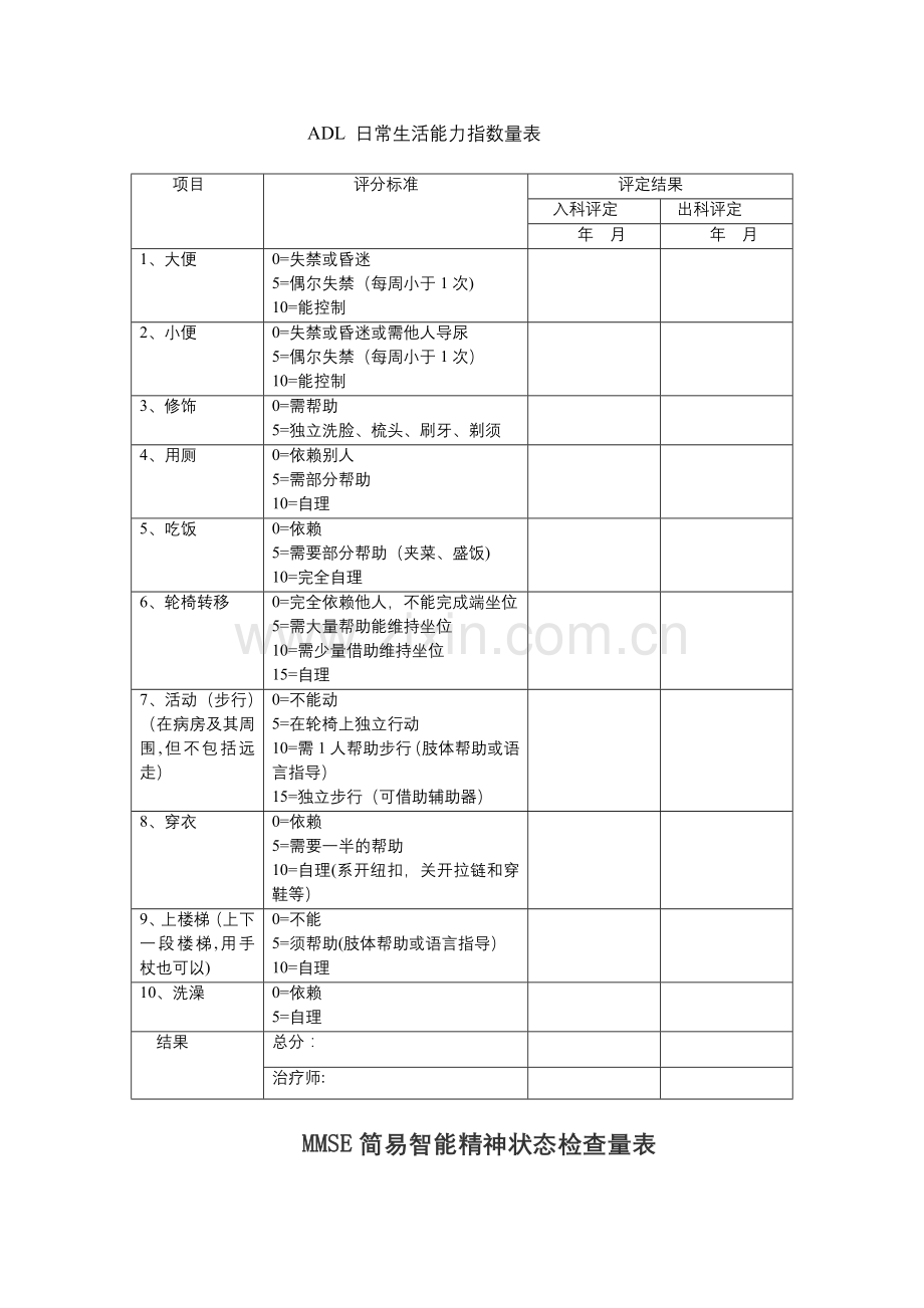 老年痴呆症三个量表.doc_第1页