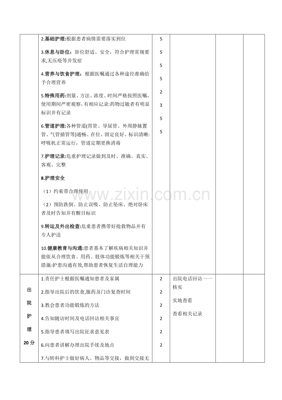 心血管内科护理质量评价标准.doc_第2页