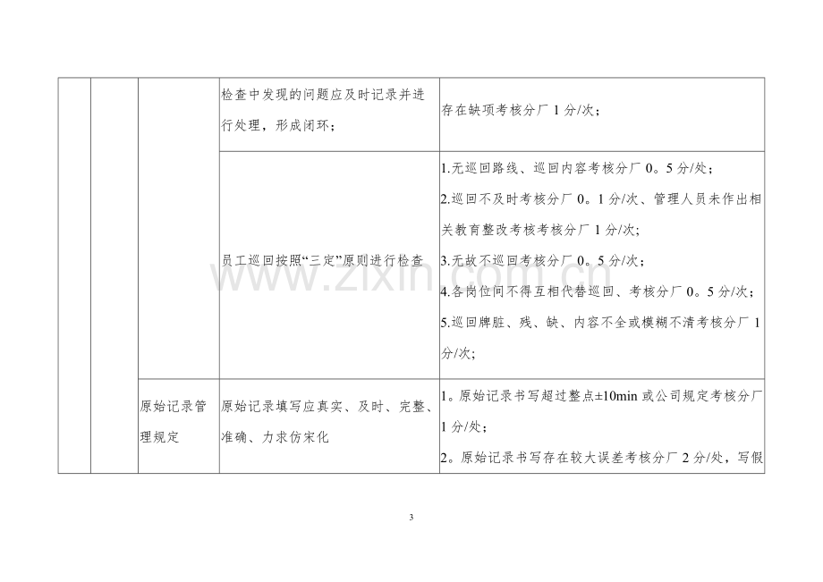 生产管理考核细则.docx_第3页