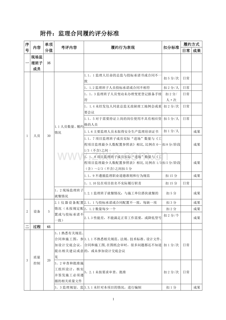 监理单位履约评价表.doc_第1页