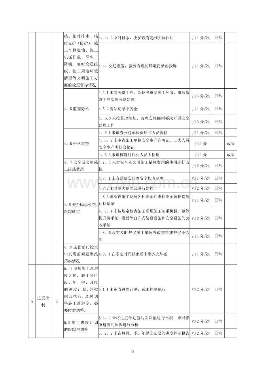 监理单位履约评价表.doc_第3页