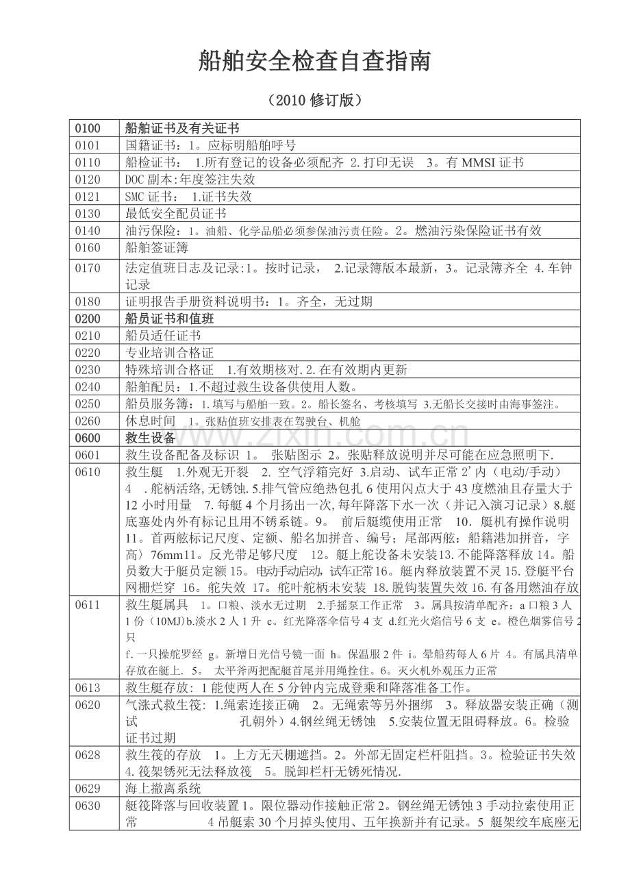 船舶安全检查自查指南.doc_第1页