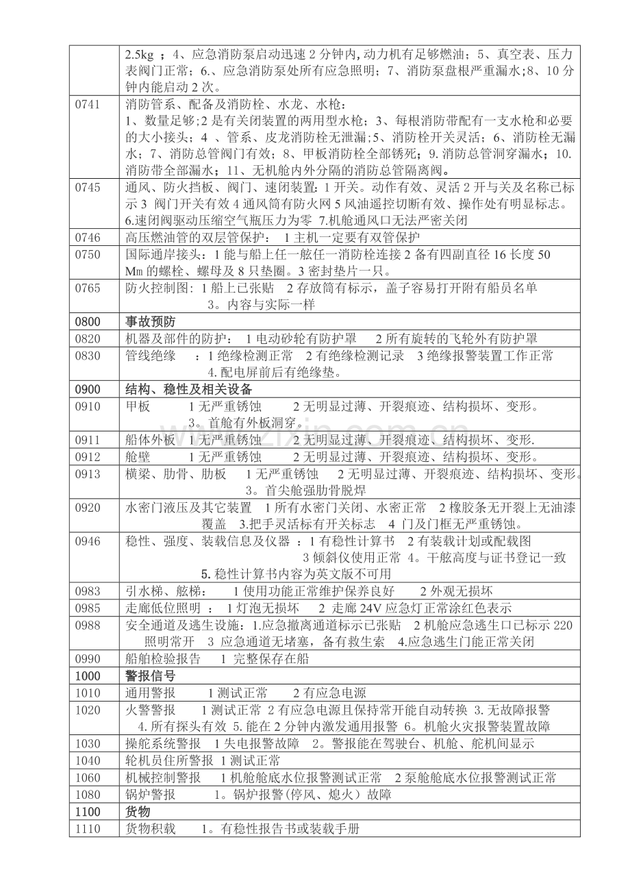 船舶安全检查自查指南.doc_第3页