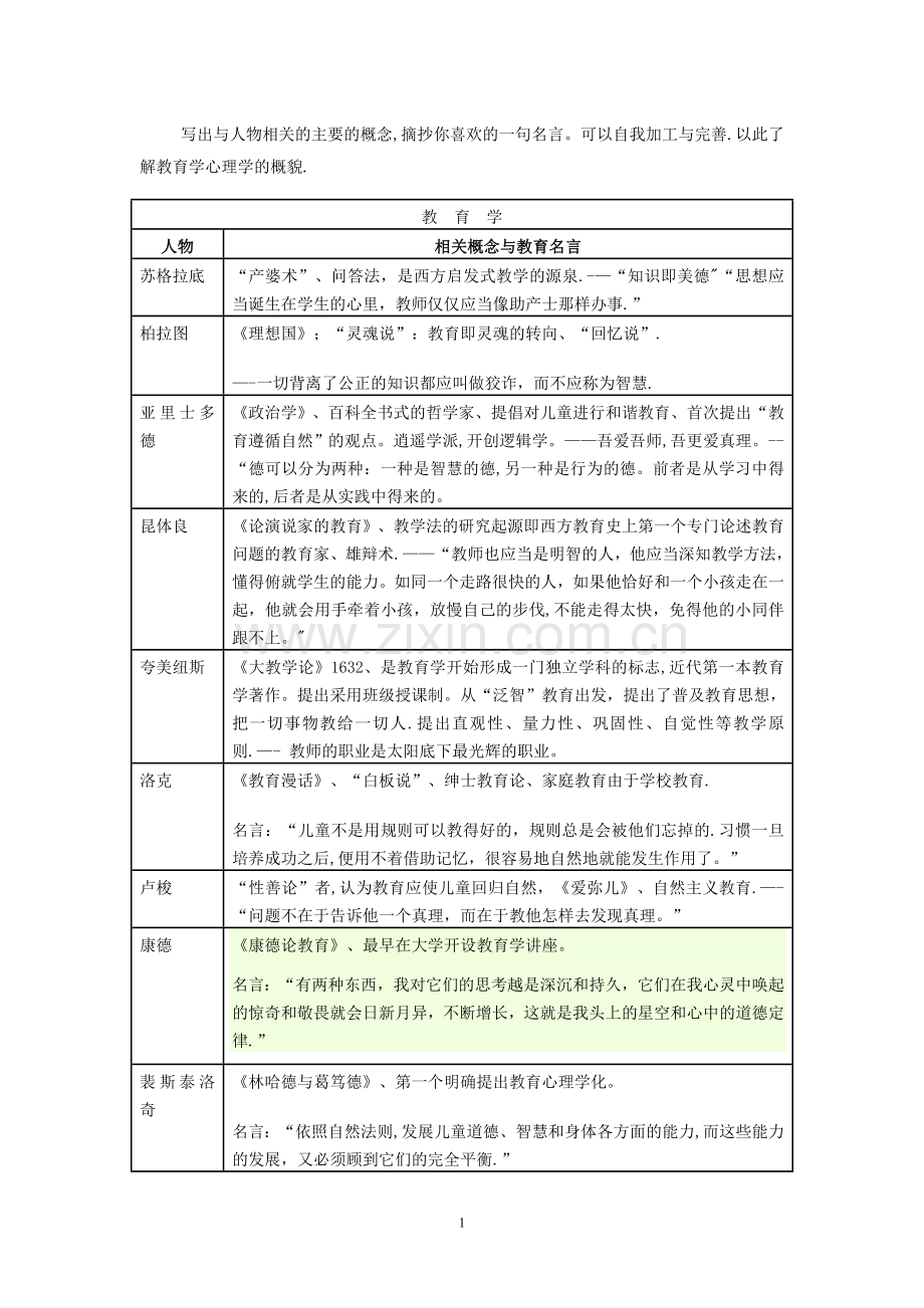 教育学的代表人物以及他们的观点汇总.doc_第1页