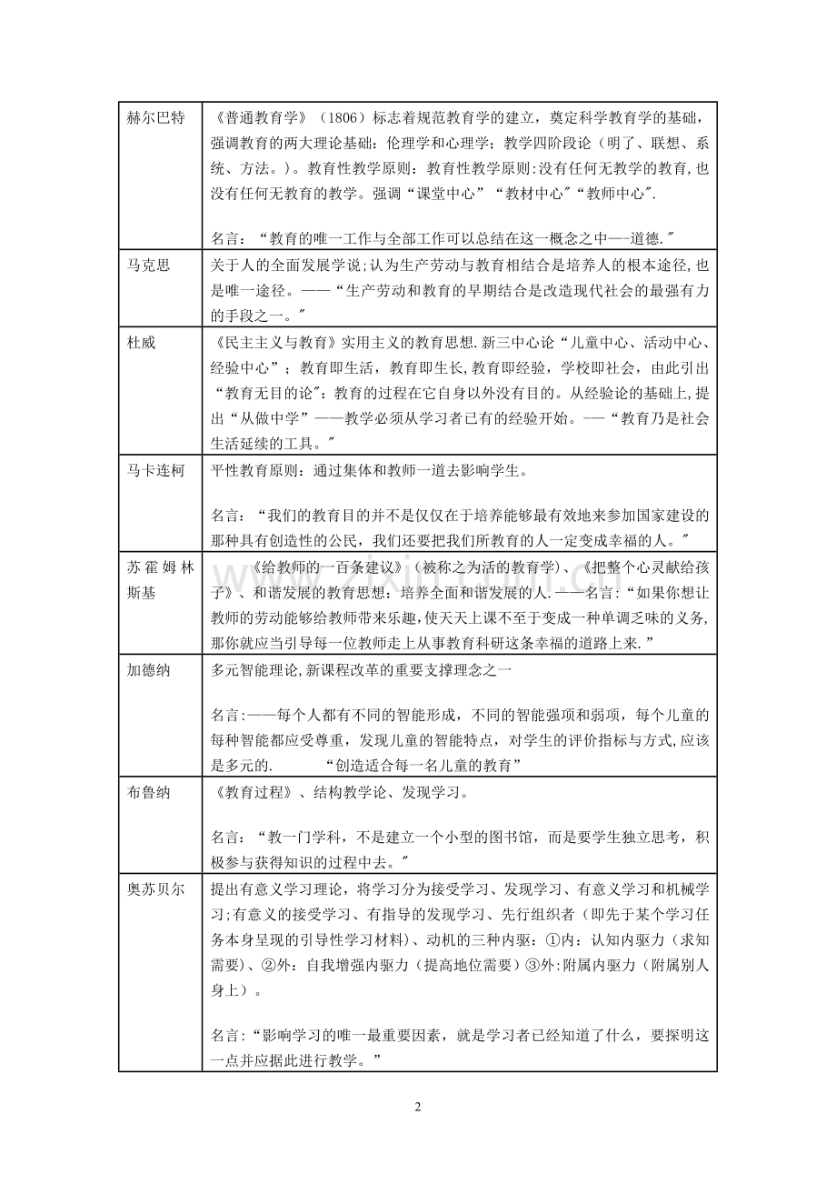 教育学的代表人物以及他们的观点汇总.doc_第2页