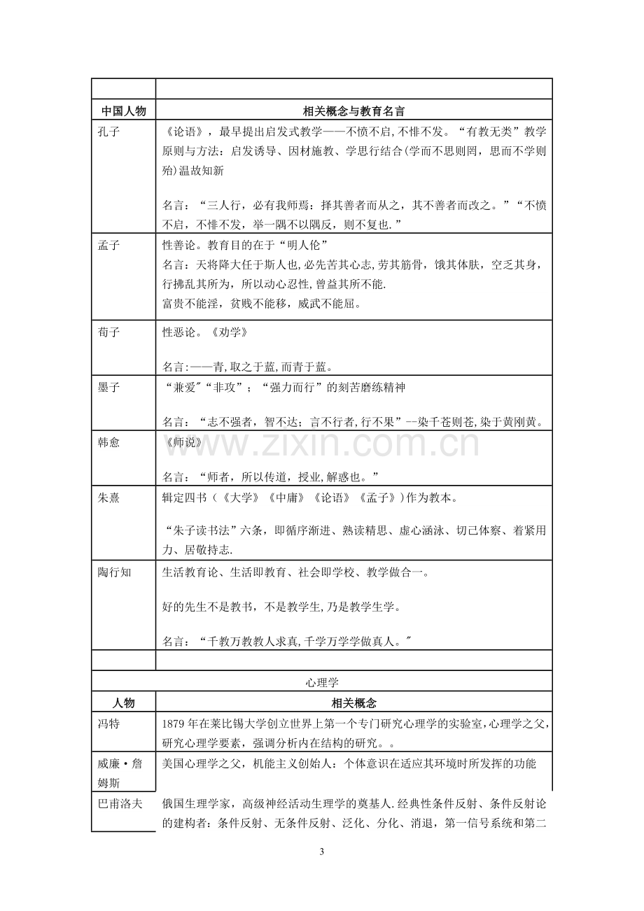 教育学的代表人物以及他们的观点汇总.doc_第3页