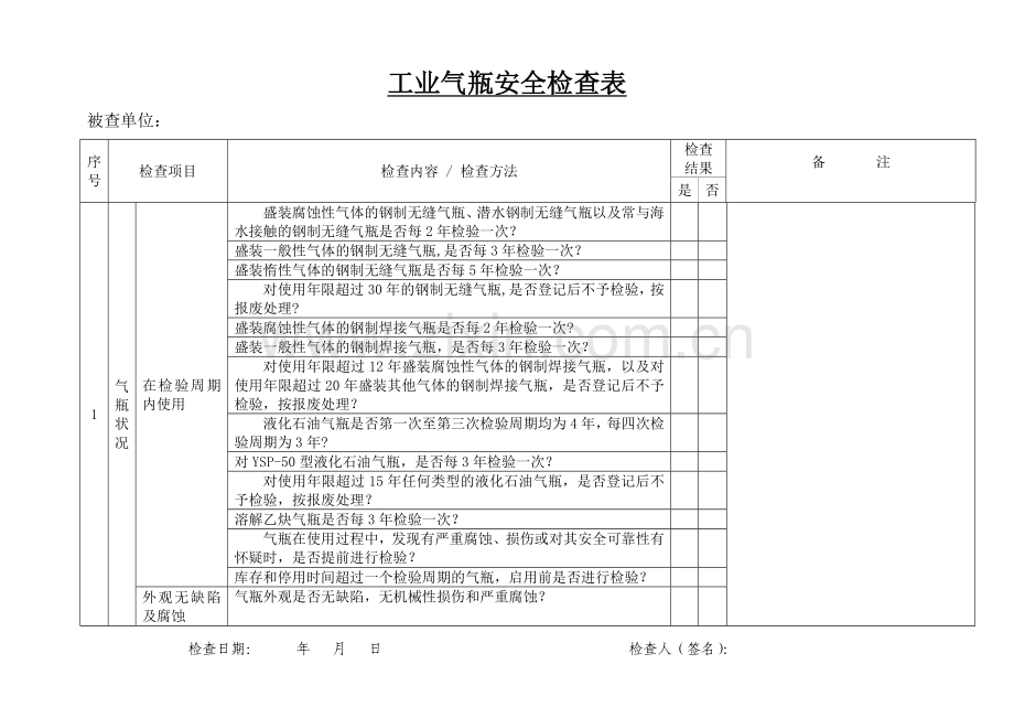 设备设施安全检查表大全.doc_第1页