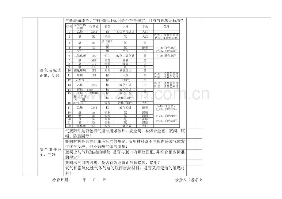 设备设施安全检查表大全.doc_第2页