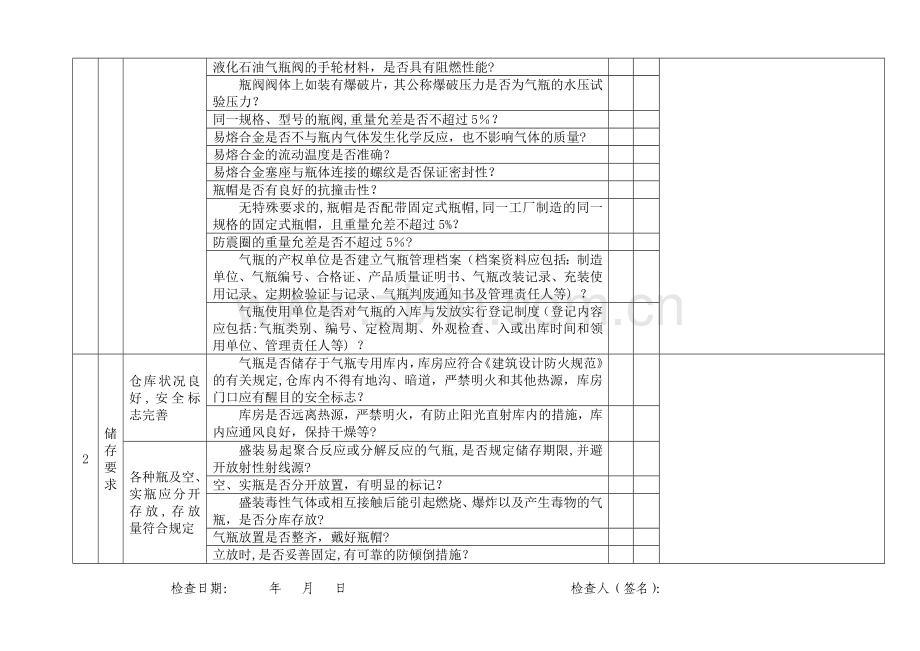 设备设施安全检查表大全.doc_第3页