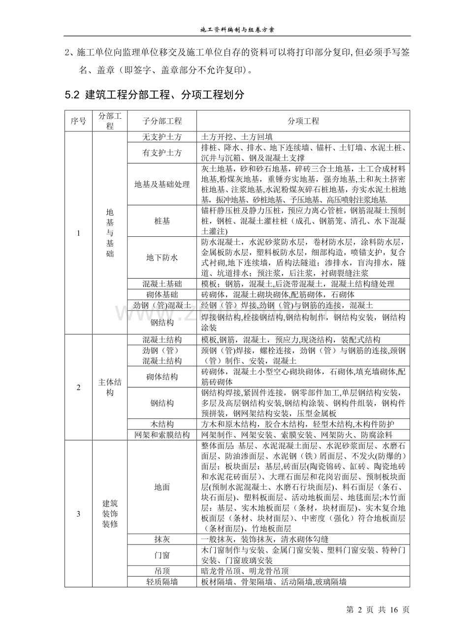 施工资料的编制及组卷方案.doc_第2页