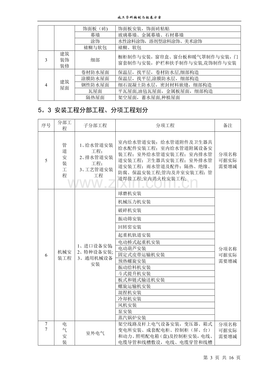 施工资料的编制及组卷方案.doc_第3页