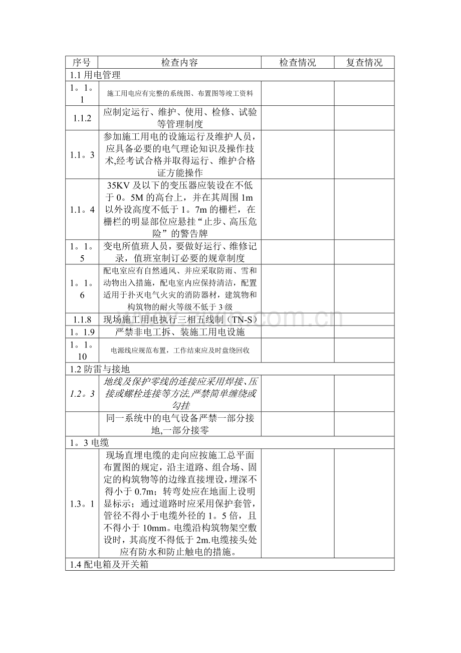 监理安全检查表.doc_第2页