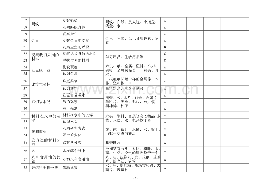 科学实验室登记表.doc_第3页