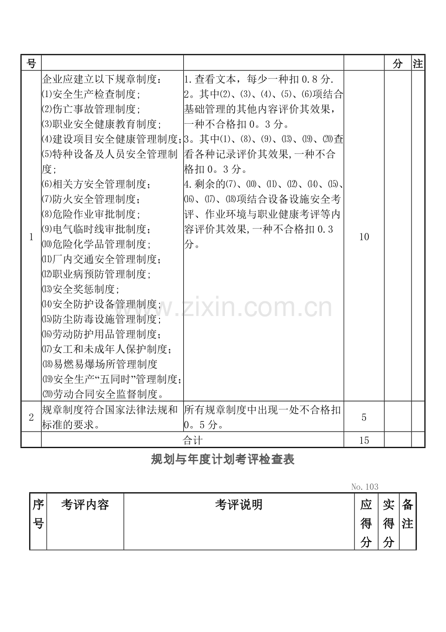 机械制造企业安全质量标准化考评检查.doc_第2页