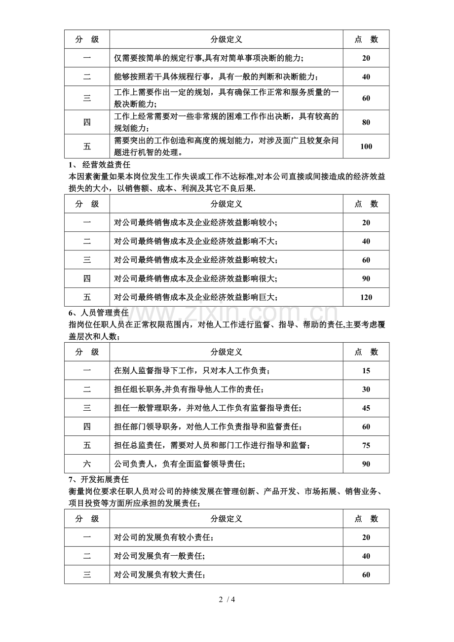 岗位评价等级行业标准.doc_第2页