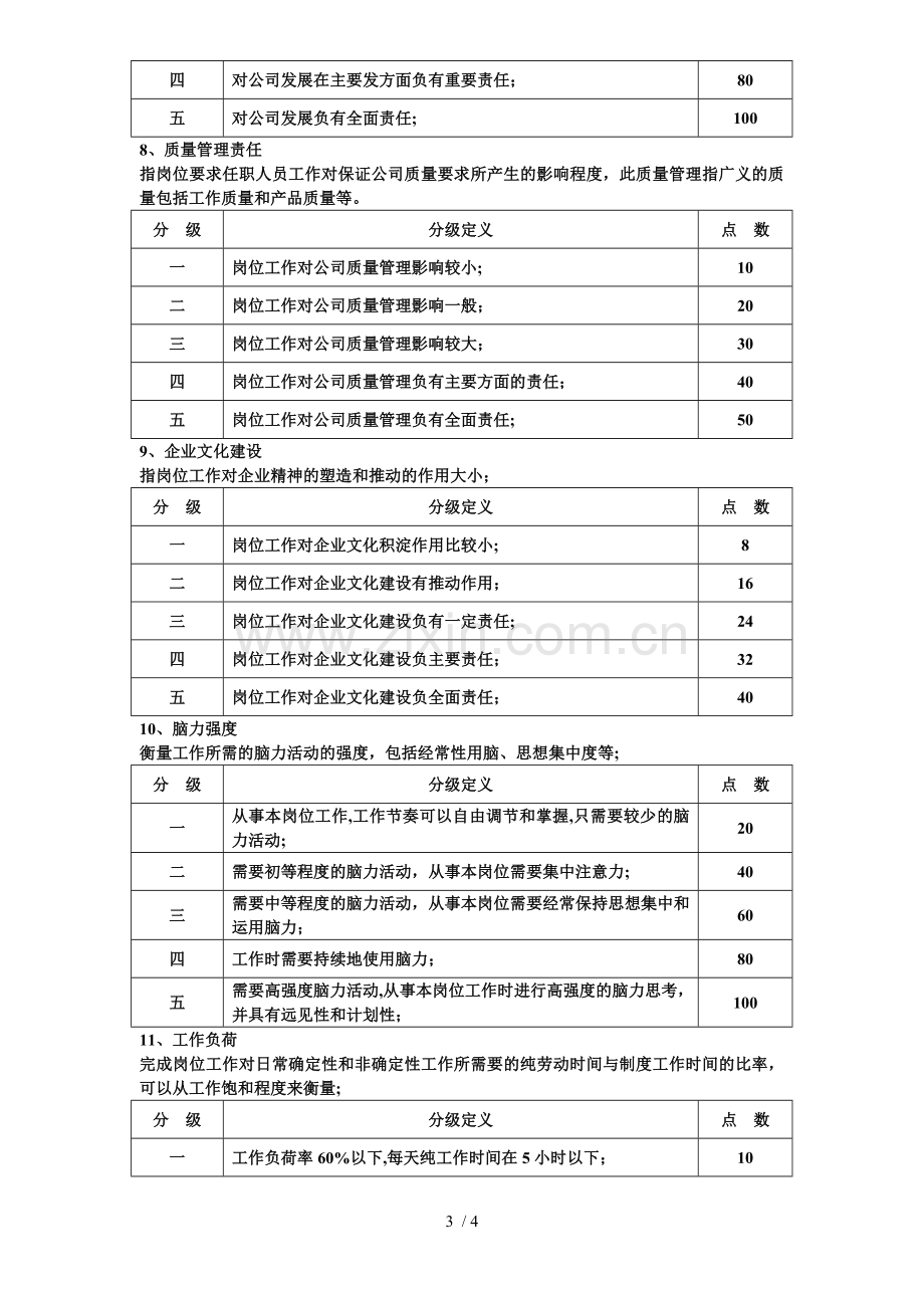 岗位评价等级行业标准.doc_第3页