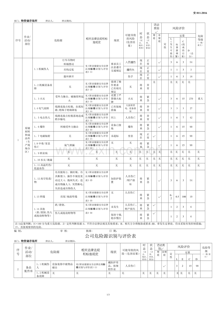 正式仓库危险源辨识评价表.doc_第1页