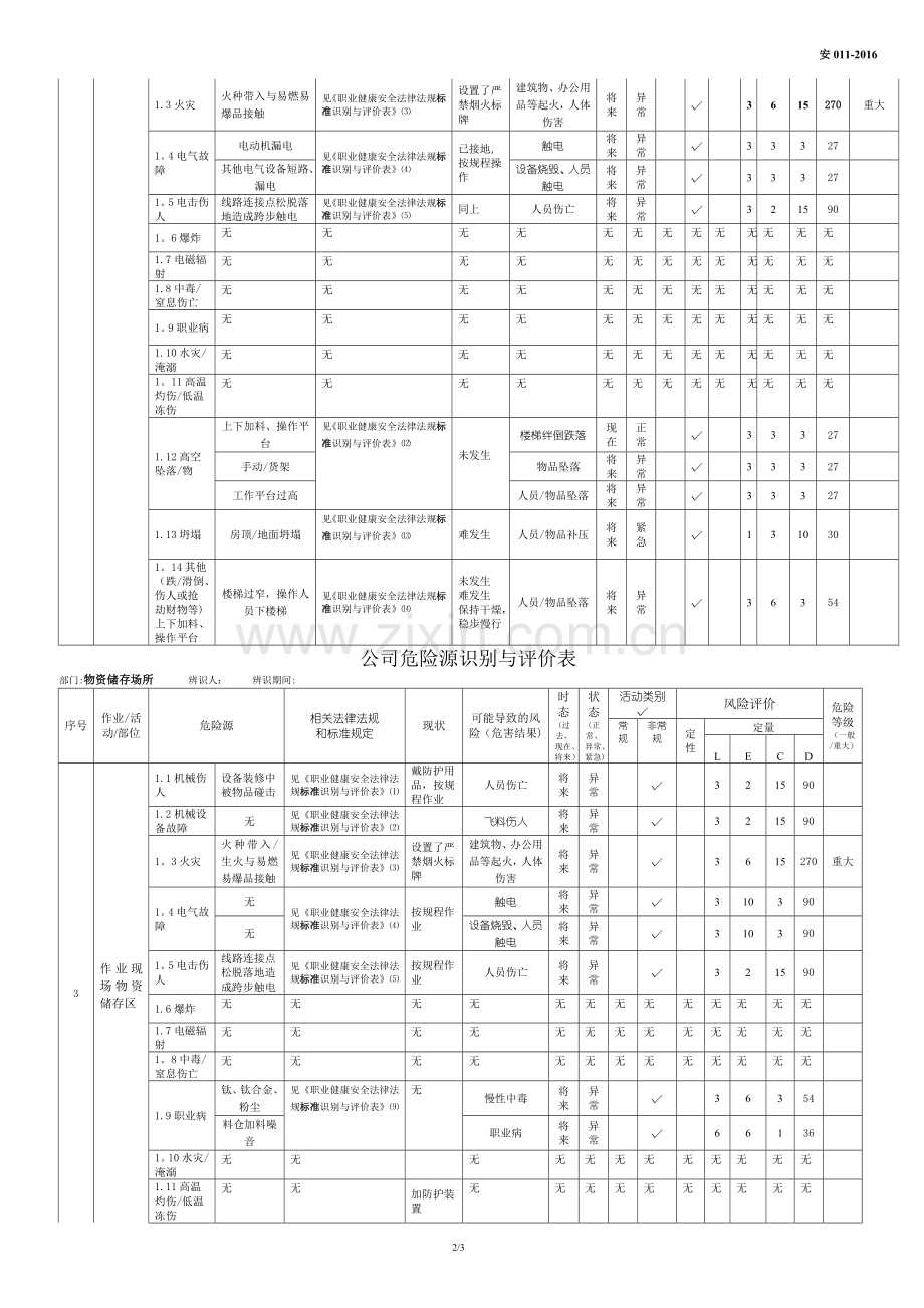 正式仓库危险源辨识评价表.doc_第2页